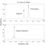 Research on the rapid selection of suitable solvent system for HSCCC based on the HPLC polarity parameter model